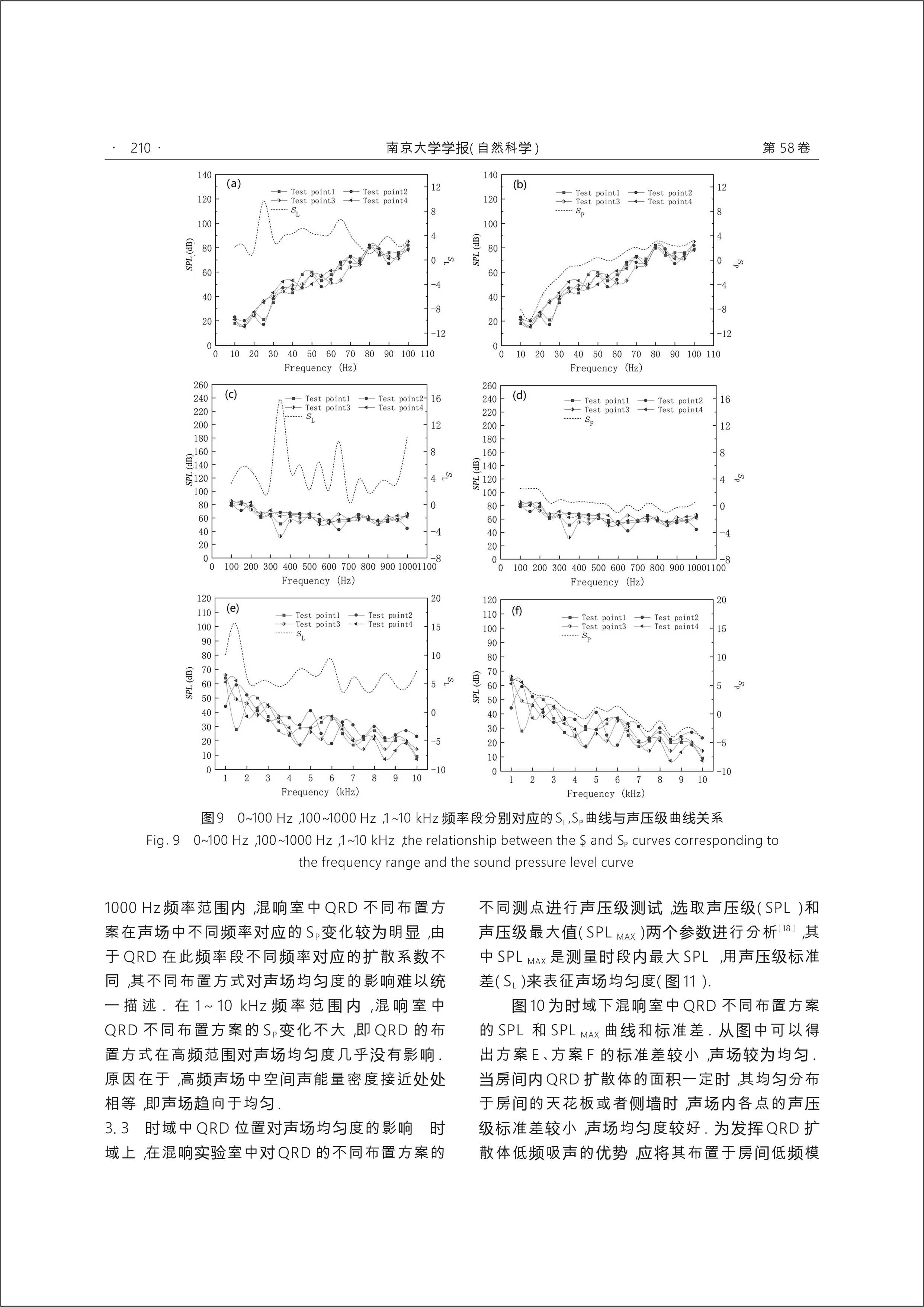 QRD位置對(duì)房間聲場(chǎng)均勻度的影響研究 (6).jpg