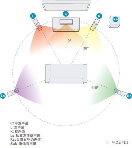 營(yíng)造最佳的聽(tīng)音環(huán)境！正確的音箱擺放技巧